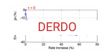Zur Seite: Decoding-Energy-Rate-Distortion Optimization (DERDO)