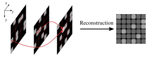 Zum Artikel "Novel Consistency Check for Fast Recursive Reconstruction Of Non-Regularly Sampled Video Data"