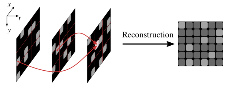 Novel Consistency Check for Fast Recursive Reconstruction Of Non-Regularly Sampled Video Data