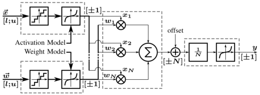 Vasileios Belagiannis Lehrstuhl für Multimediakommunikation und
